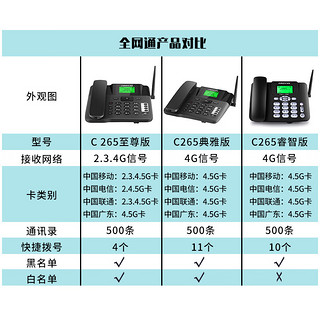 CHINOE 中诺 全网通4G5G无线插卡固话电话座机电信移动联通广电4G网高清免提黑名单C265睿智版白色