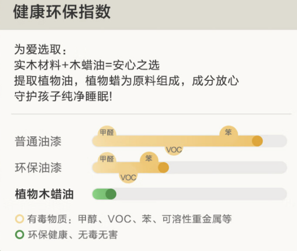 京东京造 欧洲AA级山毛榉儿童床 1.5*2m