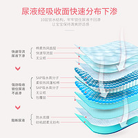 贝舒乐拉拉裤亲芯舒薄L超薄干爽XL男女宝2XL婴儿尿不湿3XL学步1包 单包L44片