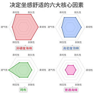 okamura 冈村 奥卡姆拉人体工学椅 Sylphy Light 黑色+高密度泡棉