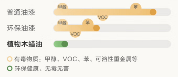 新品发售：京东京造 童话系列 小熊榉木实木床 1.2*2m