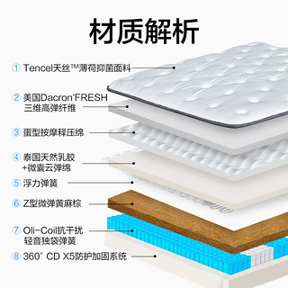 YANXUAN 网易严选 双簧贴合护脊舒适领航床垫 三重抗菌防螨 双面双感 150*200cm