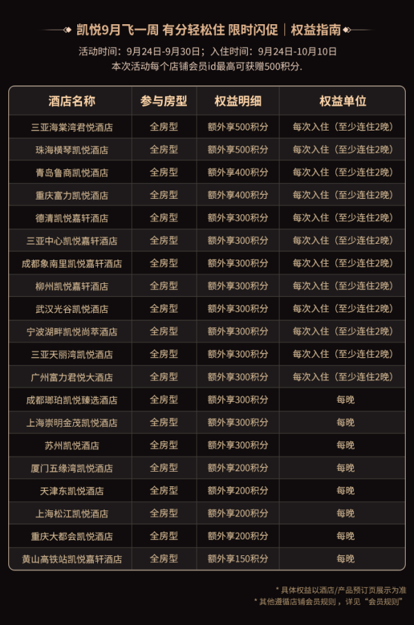 最高可得500积分!飞猪凯悦9月会员周日历房闪促