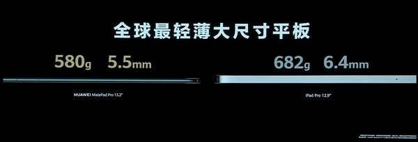 麒麟5G再回归，「非凡大师」开山之作Mate 60 RS开售，华为秋季新品汇总