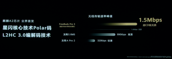 麒麟5G再回归,「非凡大师」开山之作Mate 60 RS开售,华为秋季新品汇总
