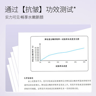 HANAJIRUSHI 花印 多肽抗皱套装（水120ml+乳100ml+精华50ml+面霜50g+眼霜30g）