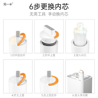 MATE 另一半 适配小米净水器家用ro反渗透净水器耗材可拆可换内芯1234号