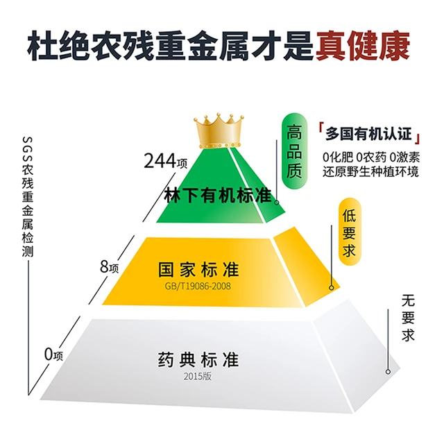 林林七 | 林下三七花 云南基地新花咽喉清热上下火滋润喉熬夜考研