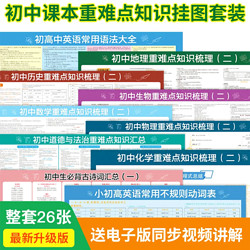 初中知识挂图26张