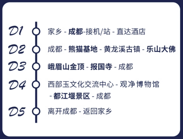 赠大型川剧变脸晚会！成都5天4晚跟团游（4晚住宿+4早4正+6个景点门票+旅游巴士）