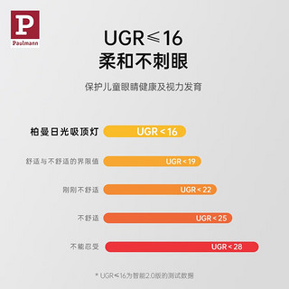 Paulmann P德国柏曼智能吸顶灯超薄儿童卧室护眼灯书房现代简约日光灯 5-8㎡ 柏曼智能版 香槟金