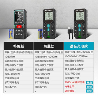 迈测激光测距仪手持红外线测量尺装修测量仪量房仪高精度电子尺