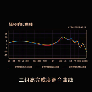 兴戈（SIMGOT）费马EA1000入耳式动圈有线耳机HIFI高解析高音质可换线耳塞 镜面银