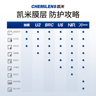 CHEMILENS 凯米 韩国凯米U6防蓝光1.74镜片+镜架（多款可选）
