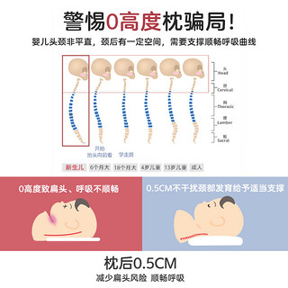 艾茵美（oinme）婴儿定型枕头纠正偏头宝宝新生儿0-1岁扁头矫正3-到6个月圆头防螨 纠正款蓝（枕套不可拆洗）