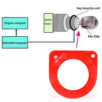 CAREUD 凯佑 汽车ECU检测线圈防盗测试线圈  防盗芯片钥匙防盗感应线圈检测仪