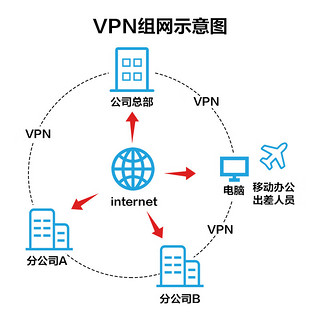 华为企业级防火墙(交流电源,含SSL VPN 100用户)-USG6303E-AC+基础授权（非威胁防护授权）