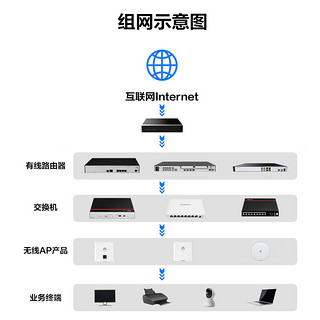 华为企业级防火墙(交流电源,含SSL VPN 100用户)-USG6303E-AC+基础授权（非威胁防护授权）