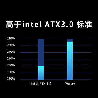 Seasonic 海韵 ATX3.0 海韵SEASONIC 白色VERTEX GX1200W White金牌电源 压纹线PCIe5.0 16-pin线