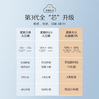 MERCURY 水星家纺 A类50%大豆纤维双人四季被子春秋被约4.5斤200*230cm粉