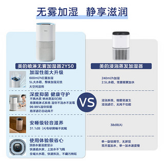 无雾加湿器 5升大容量 600ml/h