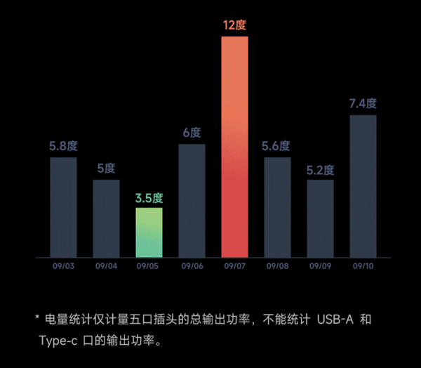 MIJIA 米家 智能墙壁插座Pro 深空灰