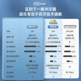 Filix 扉乐 SiiX正畸口腔洗牙器6种模式6只喷嘴 超大水箱 高效清洁且伤牙率超低 9档不伤牙银离子款 6支喷头