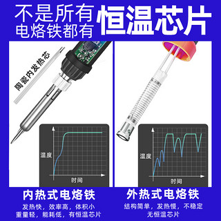 友福电烙铁家用维修焊接焊锡枪烫烟码神器内热式洛铁电焊笔套装 60W可调温【速热恒温】