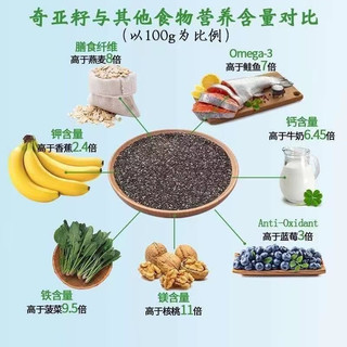 奇亚籽官网帕梅拉脂减晚餐肥兰香子饮料羽衣甘蓝粉代餐