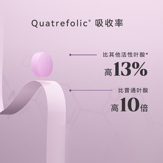 PERDAYS孕期活性叶酸备孕早期营养女士2月用量60片维生素b
