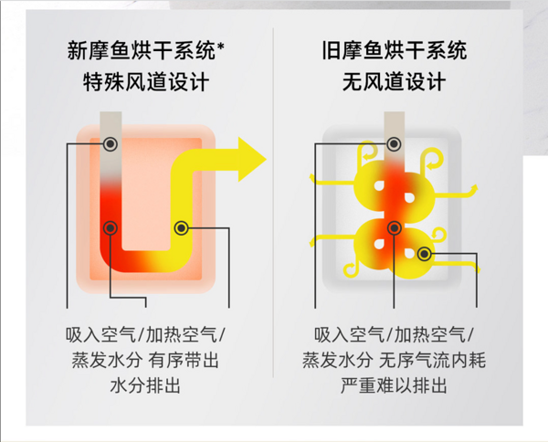 moyu 摩鱼 全自动迷你滚筒洗衣机 白色