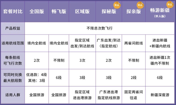 1599起随心飞，这次有广东！南航随心飞“畅游中国” 上新探亲版/探秘版/新疆版