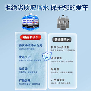 ROLYRO 朗力 汽车玻璃水防冻零下40 度冬季雨刷精去油膜玻璃清洁剂车用雨刮水 0度清洁2瓶装