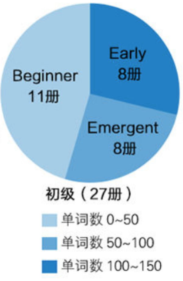 《牛津树英语分级绘本·初级》（全套27册）