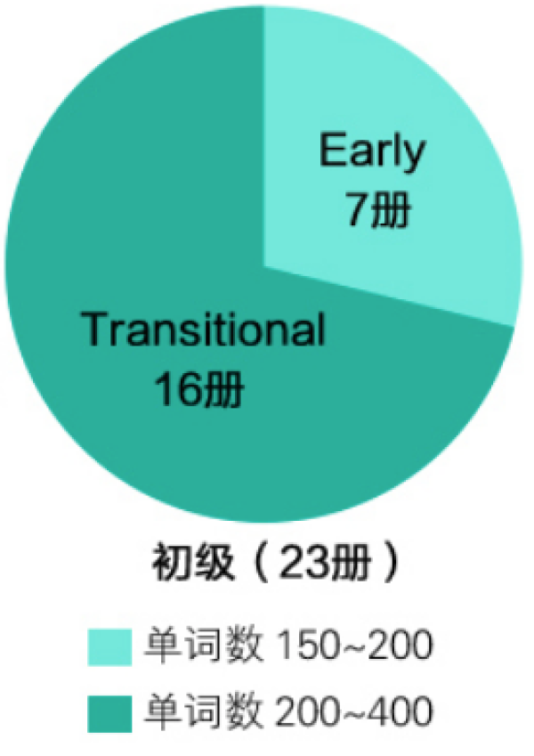 《牛津树英语分级绘本·中级》(全套23册)