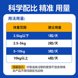 宠物鱼油软胶囊宠物深海三文鱼油美毛防掉毛猫咪狗狗用营养品