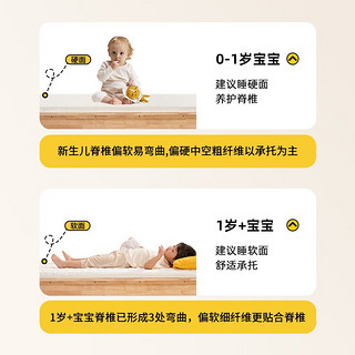 爱果乐4d空气纤维儿童拼接床垫婴儿护脊无甲醛软硬双面透气可水洗 200*80cm 全身可拆洗