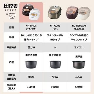 ZOJIRUSHI 象印 NP-RM05-TA 电饭煲，3合（约2L），IH 型，极限烹饪，厚釜，棕色