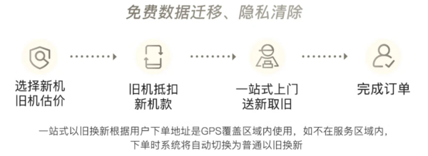 促销攻略：京东 苹果新品iPhone15Pro系列供货充足 以旧换新至高补贴680元~