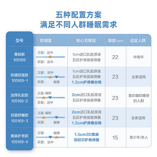 QuanU 全友 家居床垫乳胶3D独立弹簧双人床垫软硬两用105169 105169床垫(1.5