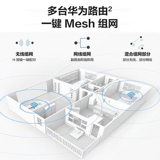 HUAWEI 华为 路由器 WiFi6 无线传输1500M+6类千兆网线