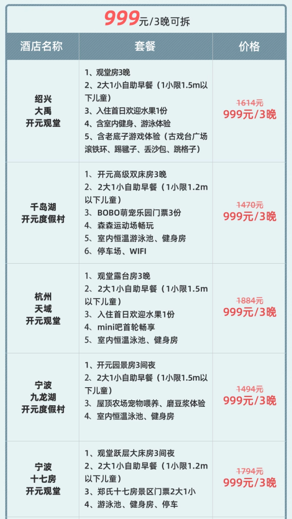 放7万多间预约库存!有效期计划延长!一整年不加价+可拆分用,还不够爆吗!开元观堂/名都12店全国通兑3晚套餐(含早餐+丰富店内礼遇)