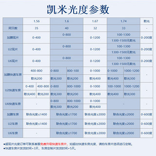 CHEMILENS 凯米 视焦点U6防蓝光镜片 非球面近视眼镜片光学配镜 1.74