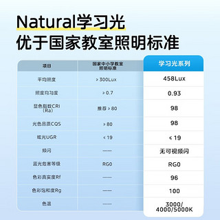 美的（Midea）客厅灯护眼吸顶灯 超薄卧室三防灯led全光谱灯具套餐 Natural S 【全屋智控】四室一厅（方+圆）