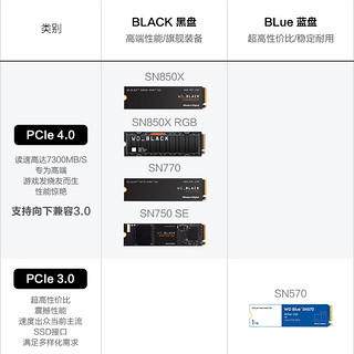 WDBLACK西部数据sn750se 500g固态硬盘m.2台式笔记本电脑SSD黑盘