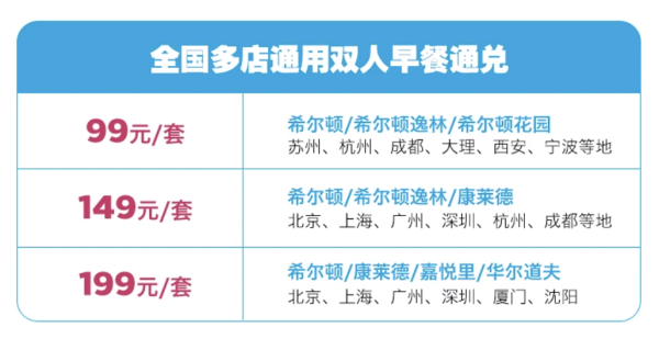 两百不到就能带全家去华尔道夫用早餐!希尔顿集团全国160+双人早餐通兑套餐