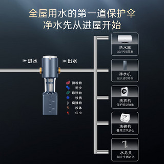 Casarte 卡萨帝 前置过滤器家用全屋中央净水 虹吸反冲洗6T/H大通量 管道过滤净水器CP-41（A）