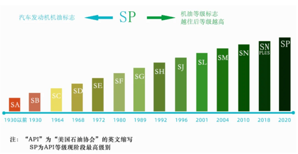 机油常规知识与品牌推荐