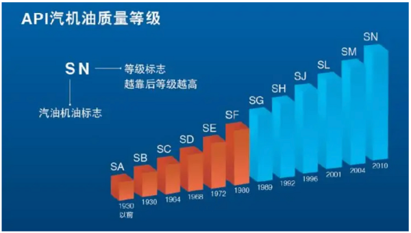 机油常规知识与品牌推荐