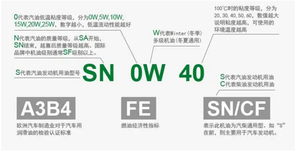 机油常规知识与品牌推荐